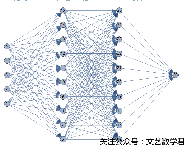 Mathematica绘制神经网络图